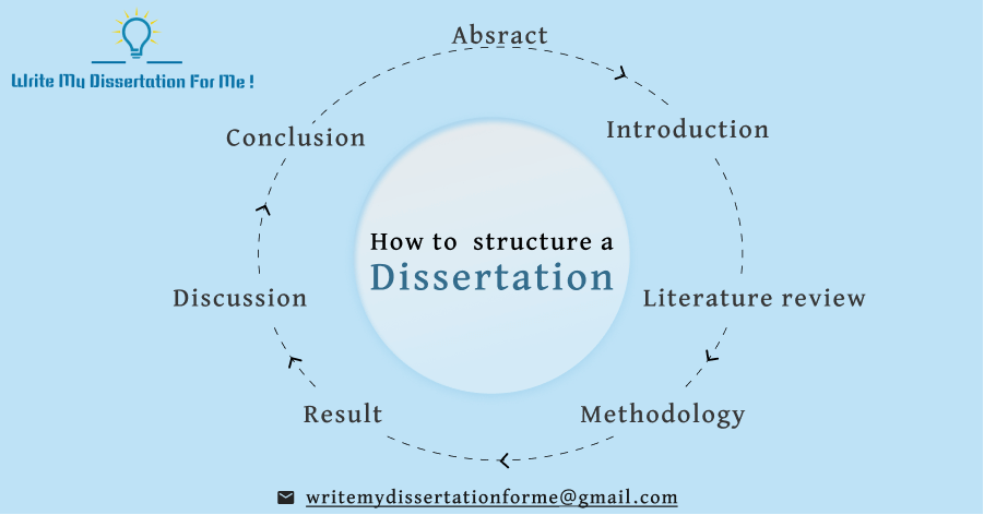How To Structure A Dissertation