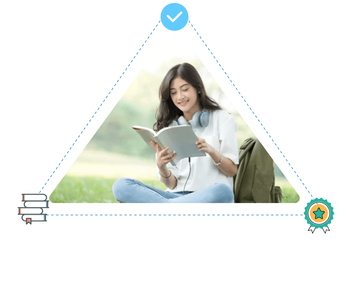 Best Dissertation writing service